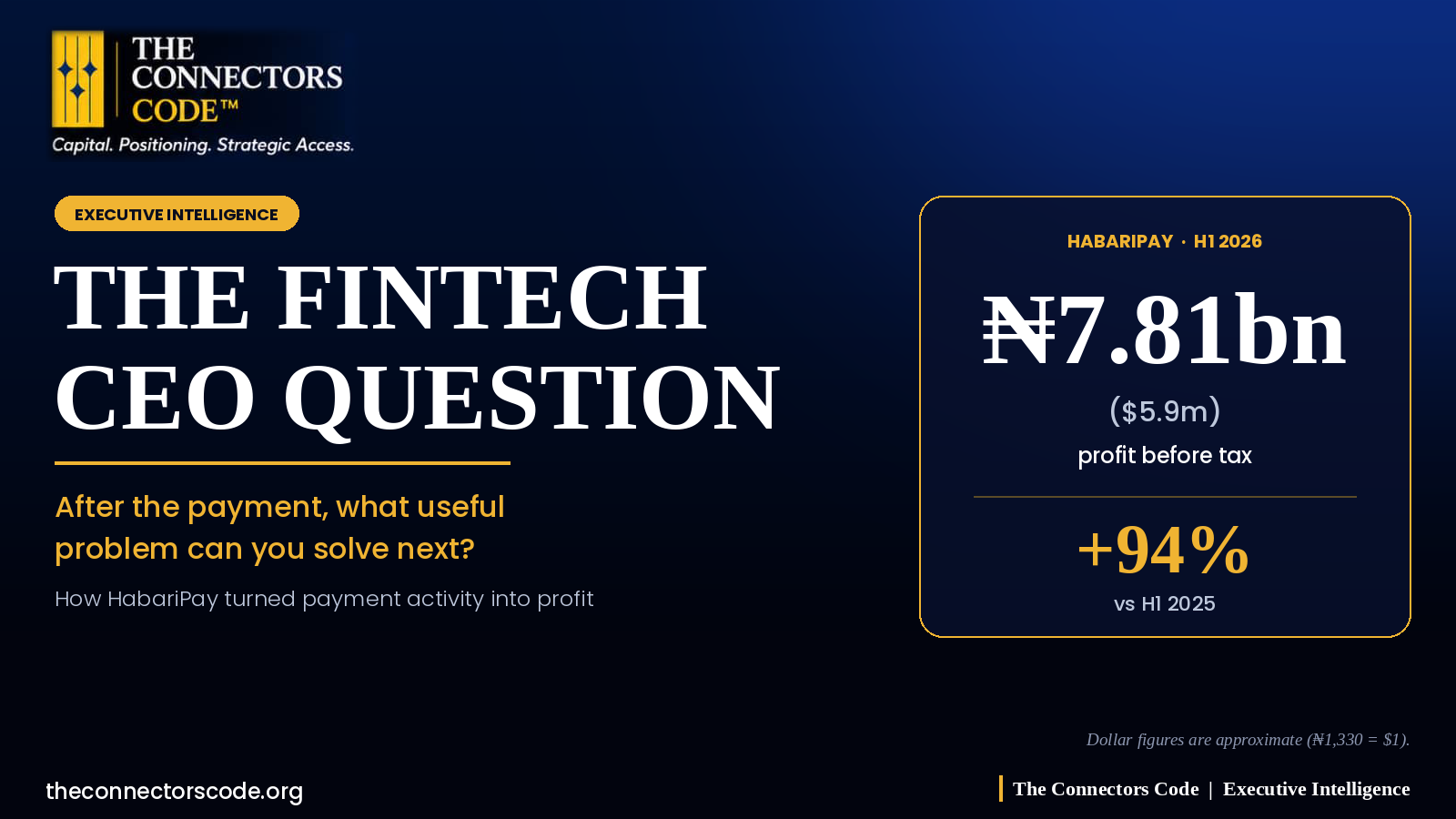 THE FINTECH CEO QUESTION: AFTER THE PAYMENT, WHAT USEFUL PROBLEM CAN YOU SOLVE NEXT?